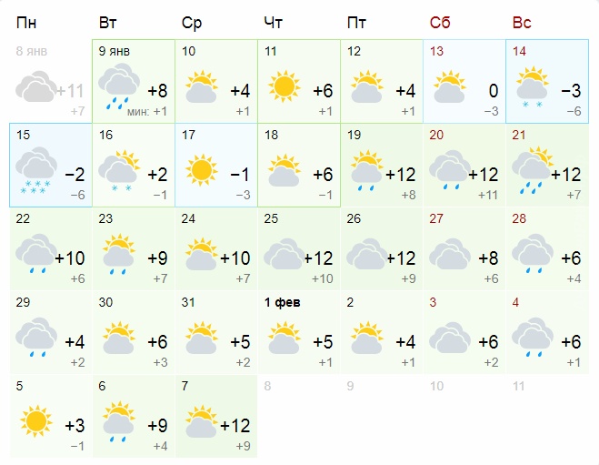 Прогноз погоды анапы подробно. Погода в Анапе на месяц. Погода в Анапе. Погода в Анапе на неделю. Погода в Анапе в феврале.