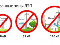 «Россети Кубань» предупреждает: нарушение охранных зон ЛЭП опасно для жизни!