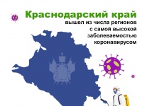 Краснодарский край вышел из числа регионов с самой высокой заболеваемостью коронавирусом