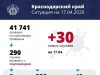 В Краснодарском крае 30 новых подтвержденных случаев коронавируса